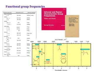 Key Tone Function Group Week2_Notes.pdf