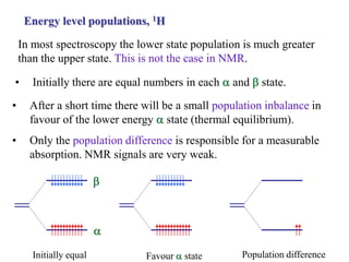 Energy level populations, 1H
In most spectroscopy the lower state population is much greater
than the upper state. This is not the case in NMR.
• After a short time there will be a small population inbalance in
favour of the lower energy a state (thermal equilibrium).
Favour a state
• Only the population difference is responsible for a measurable
absorption. NMR signals are very weak.
Population difference
• Initially there are equal numbers in each a and b state.
Initially equal
a
b
 