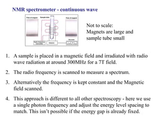 NMR spectrometer - continuous wave
1. A sample is placed in a magnetic field and irradiated with radio
wave radiation at around 300MHz for a 7T field.
2. The radio frequency is scanned to measure a spectrum.
3. Alternatively the frequency is kept constant and the Magnetic
field scanned.
4. This approach is different to all other spectroscopy - here we use
a single photon frequency and adjust the energy level spacing to
match. This isn’t possible if the energy gap is already fixed.
Not to scale:
Magnets are large and
sample tube small
 