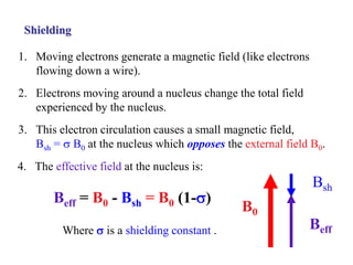 Shielding
1. Moving electrons generate a magnetic field (like electrons
flowing down a wire).
2. Electrons moving around a nucleus change the total field
experienced by the nucleus.
3. This electron circulation causes a small magnetic field,
Bsh = s B0 at the nucleus which opposes the external field B0.
Beff = B0 - Bsh = B0 (1-s)
Where s is a shielding constant .
B0
Beff
Bsh
4. The effective field at the nucleus is:
 