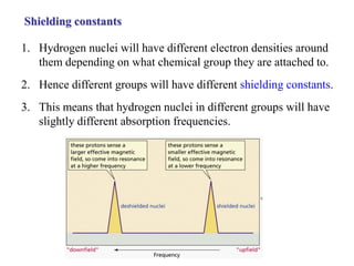 Shielding constants
1. Hydrogen nuclei will have different electron densities around
them depending on what chemical group they are attached to.
2. Hence different groups will have different shielding constants.
3. This means that hydrogen nuclei in different groups will have
slightly different absorption frequencies.
 