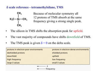 Because of molecular symmetry all
12 protons of TMS absorb at the same
frequency giving a strong single peak.
d scale reference - tetramethylsilane, TMS
• The silicon in TMS shifts the absorption peak far upfield.
• The vast majority of compounds have shifts downfield of TMS.
• The TMS peak is given d = 0 on the delta scale.
 