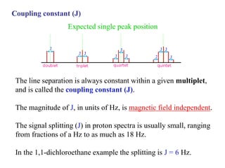 Coupling constant (J)
The line separation is always constant within a given multiplet,
and is called the coupling constant (J).
The magnitude of J, in units of Hz, is magnetic field independent.
The signal splitting (J) in proton spectra is usually small, ranging
from fractions of a Hz to as much as 18 Hz.
In the 1,1-dichloroethane example the splitting is J = 6 Hz.
Expected single peak position
 