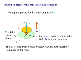 Pulsed Fourier Transform NMR Spectroscopy
We apply a pulsed field at right angles to M
The B1 field is from a radio frequency pulse at the Larmor
frequency of the spins.
M
M rotates
towards xy
plane
Circularly polarised magnetic
field B1 in the x direction.
y
x
Bo
 