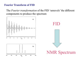 Fourier Transform of FID
The Fourier transformation of the FID ‘unravels’ the different
components to produce the spectrum
FID
NMR Spectrum
 