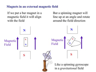 Magnets in an external magnetic field
If we put a bar magnet in a
magnetic field it will align
with the field
But a spinning magnet will
line up at an angle and rotate
around the field direction
Like a spinning gyroscope
in a gravitational field
N
S
S
N
Magnetic
Field
N
S
Magnetic
Field
 