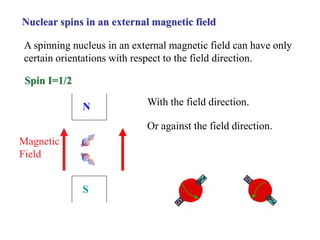 A spinning nucleus in an external magnetic field can have only
certain orientations with respect to the field direction.
Nuclear spins in an external magnetic field
Spin I=1/2
N
S
Magnetic
Field
With the field direction.
Or against the field direction.
 