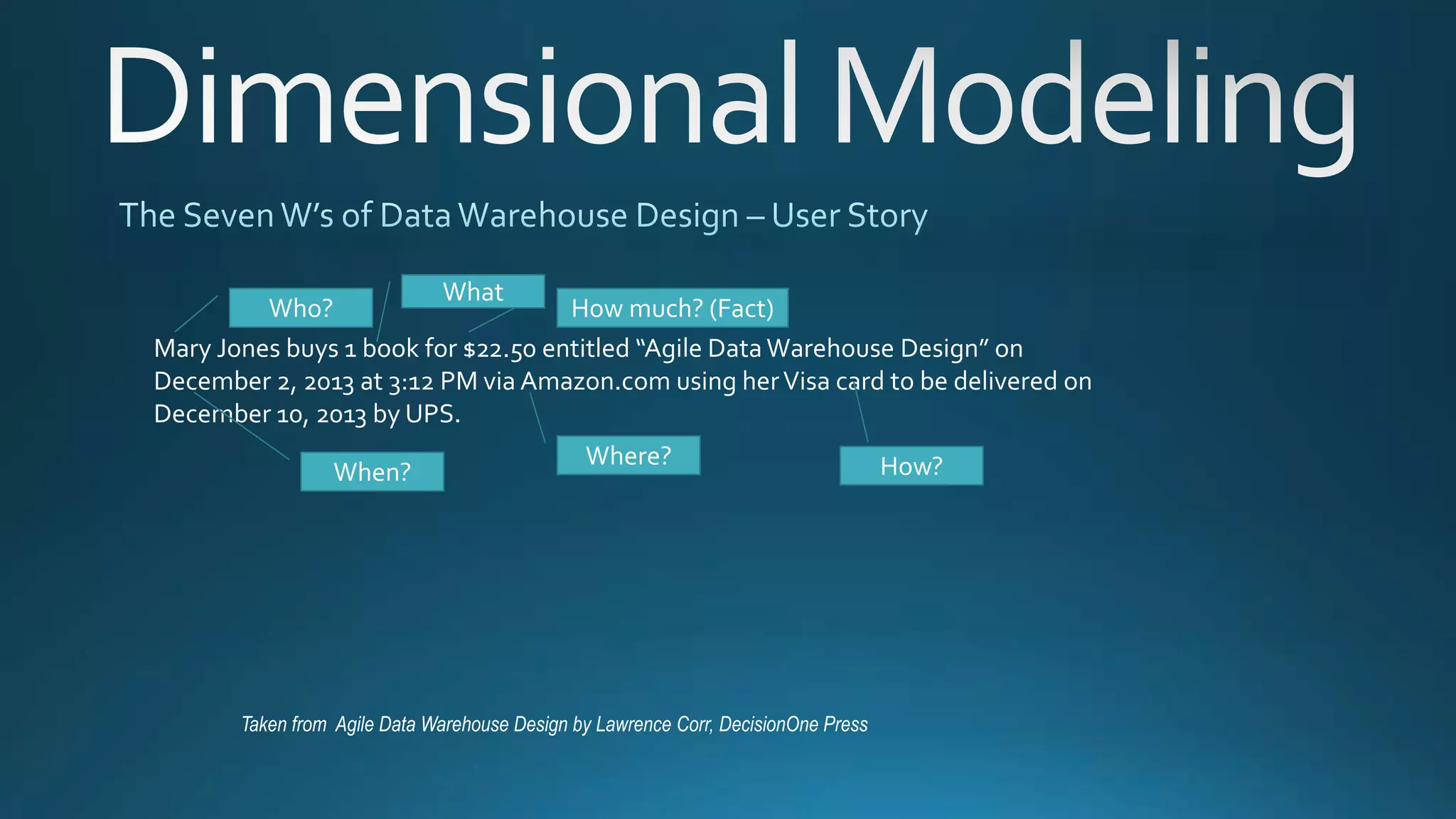 Taken from Agile Data Warehouse Design by Lawrence Corr, DecisionOne Press
Mary Jones buys 1 book for $22.50 entitled “Agile Data Warehouse Design” on
December 2, 2013 at 3:12 PM via Amazon.com using herVisa card to be delivered on
December 10, 2013 by UPS.
How much? (Fact)
What
Who?
When?
Where? How?
 