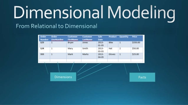 Dimensional Modeling