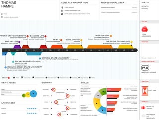 Thomas Hampe visual infographic Resume