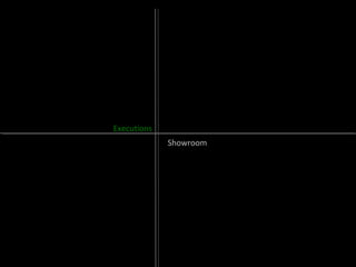 Executions
Showroom
 