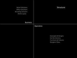 Structure
Operation
Business
Retail Solutions
Office Solutions
Branding Solution
Home space
Concepts & Designs
Civil & Interiors
Furniture & Fixtures
Designer Glass
 