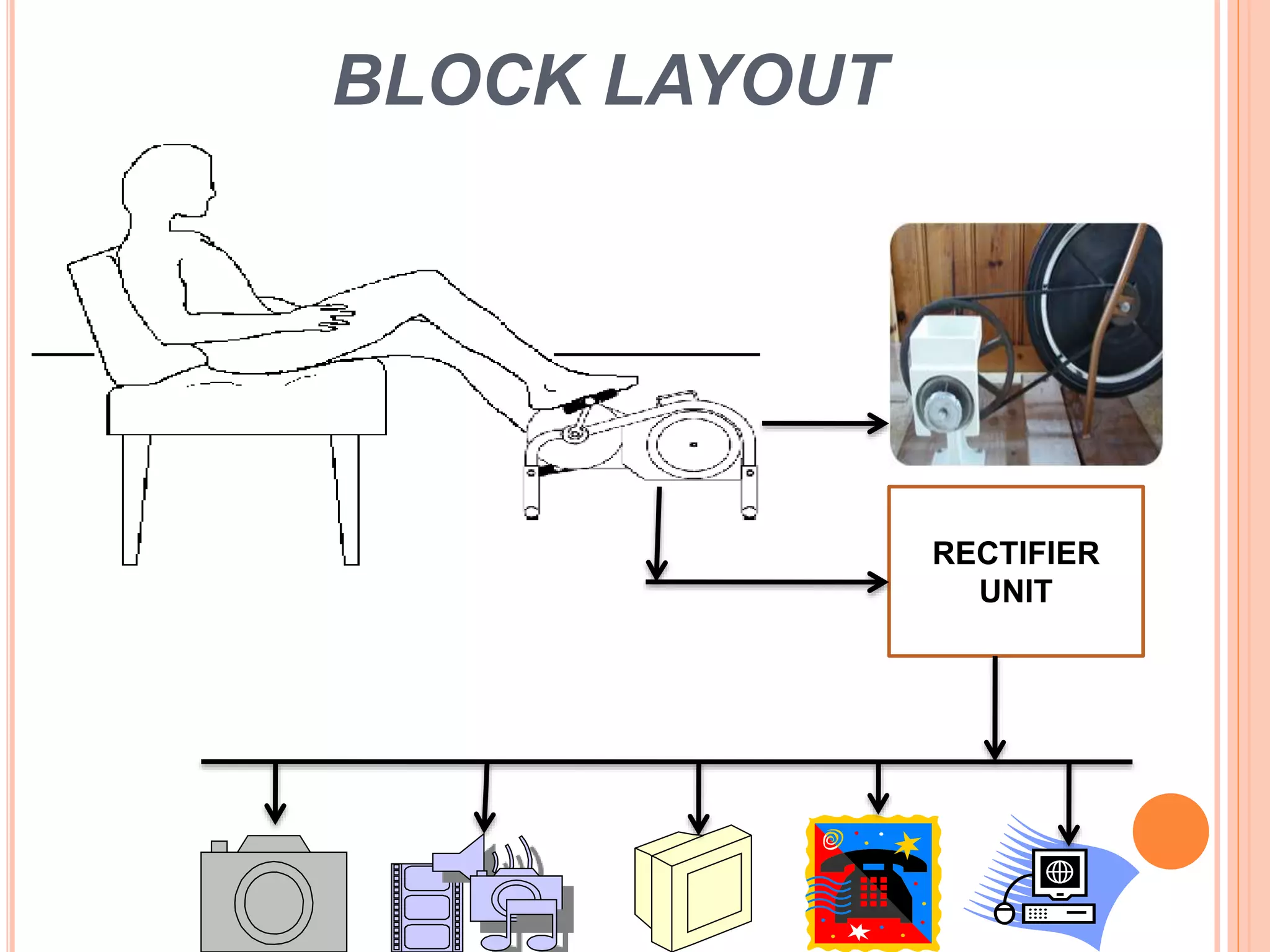 BLOCK LAYOUT
RECTIFIER
UNIT
 