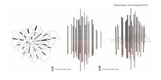 Domestic flows, London boroughs 2010-2011
People moving inside boroughs People moving outside boroughs
 