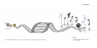 Reflection
• The collage helps me to visualise the client passion,
wishes and aspirations
Client aspiration
After the second interview with Daniel, I found out that he is passionate about movies, theatres and teaching acting. He also loves jazz.
Trumpet plays Jazz
Acting
 