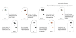 Ca
Calcium
This vital mineral also boosts bone
health (prevents osteoporosis),
relieves arthritis, improves dental
heath, and relieves insomnia,
menopause, premenstrual
syndrome, and cramps.
Cr
Chromium
This trace mineral is important for
glucose uptake in the body so is
particularly relevant to those
suffering from diabetes. It increases
glucose uptake by the cells, which
stimulates fatty acid and cholesterol
synthesis,
This common mineral improves
brain function, soothes arthritis,
helps in skin care, eliminates throat
infections, corrects hemoglobin
deficiency, prevents heart diseases
and boosts immunity.
Cu
This is a key element of hemoglobin
formation, body metabolism,
muscle activity, anemia, brain
function, immunity, insomnia,
restless leg syndrome, and the
regulation of body temperature.
Fe
Copper
Iron
Magnesium can treat high blood
pressure, heart attack, alcoholism,
bone health, cramps, diabetes,
menopause,pregnancy, and asthma.
It is also very important in terms of
lowering anxiety and stress.
Mg
K
Potassium can correct low blood
sugar, regulate blood pressure,
prevent heart diseases, increase
water flow in the body, alleviate
muscle disorders and cramps,
boost brain function, manage
diabetes, correct kidney disorders,
and manage arthritis.
Se
Selenium, its function is significant.
It is one of the most powerful
mineral antioxidants, and it actually
prevents the formation of new free
radicals by participating in various
cellular reactions that lower the
peroxide concentration in the
cellular body.
The final mineral on the list is very
good at managing Skin care,
eczema, acne, healing of wounds,
prostate disorders, cold, weight
loss, pregnancy, reproduction, hair
care, appetite loss, eye care, and
night blindness.
Zi
Rooms number/nomination
With reference to the numbering/ nomination, the project will use the mineral and colours to alert the visitors.
The hotel is in port a SPA, there for consideration of mineral health, air and many of the products it uses.
Magnesium
Potassium
Selenium
Zinc
 