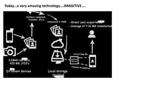 Today…a very amazing technology….IMAGITIVE….
 