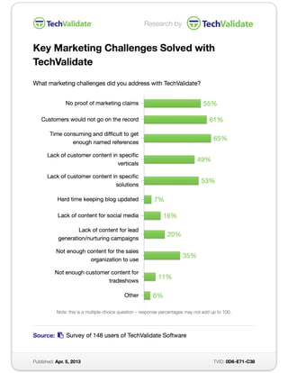 Research Results From our Customers: Top Challenges