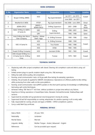 WORK EXPERIENCE
-----------------------------------------------------------------------------------------------------------------------------------
S. No. Organisation Name Client Designation Tenure Location
1.
Burgan Drilling (BWD)
KOC
Rig Superintendent
Jan 2011 - Jan 2015 Kuwait
June 2009 - Jan 2011
2. Weatherford (WDI) PTTEP Rig Superintendent Feb 2008 - June 2009 Oman
3. ADMA-OPCO
ZADCO /
ADMA-OPCO
Drilling Supervisor 2001 - 2008
Abu
Dhabi
4.
Qatar Drilling Co (QDC)
JV Santa Fe
QPC Drilling
Superintendent
1998 - 2001 Qatar
QPC 1996 - 1998 Qatar
5.
Arab Drilling And Work
Over Company
Zwaitina / Winter
Shell / Agip
Sr. Drilling Foreman 1990 - 1996 Libya
6. KDC JV Santa Fe
KOC Sr. Drilling Foreman 1988 - 1990
KuwaitKOC Tour Pusher 1985 - 1988
KOC Driller 1983 - 1985
7. Kuwait Drilling Company KOC Assistant Driller 1981 - 1983 Kuwait
8.
KDC (Kuwait Drilling Co.)
JV Santa Fee Int. Drilling
Corp
KOC Trainee 1979 - 1981 Kuwait
TECHNICAL EXERTISE
----------------------------------------------------------------------------------------------------------------------------------
 Displacing wells after project completion with diesel, Cleaning old completion scale and debris using coil
tubing.
 Drilled cement plugs to specific isolation depth using thru TBG technique.
 Killing live wells before pulling old completions.
 Running zonal communication tests, oil & gas wells flow testing & evaluating operations.
 Initiating the principles & applied for SIMOPS (Simultaneous Operations) on offshore platforms like drilling
while producing from other wells on the same platform.
 Running zonal communication test w/RRTS packers in the short perfs spacing’s & knowledge on Bullheadings,
lubricating well control techniques.
 Achieved milling 700’ feet of 7” Inch liner, without problems in proper time without any failures.
 Expertise on fishing operations in Cased/Open holes, Deviated, Vertical/Horizontal, Shallow/Deep well
sections.
 Supervised & controlled all rig operational crew & equipment moving & running.
 Supervised & had full responsibility on running whipstockes for window opening in all re-entry wells.
 Fully responsible for running all sizes and types of ADMA – OPCO completions systems.
 Carry a valid Well Cap certificate.
PERSONAL DETAILS
----------------------------------------------------------------------------------------------------------------------------------
Date of Birth : 29 June 1955
Nationality : Jordanian
Marital Status : Married
Linguistic Ability : Mother Tongue - Arabic | Advanced - English
References : Can be provided upon request
 