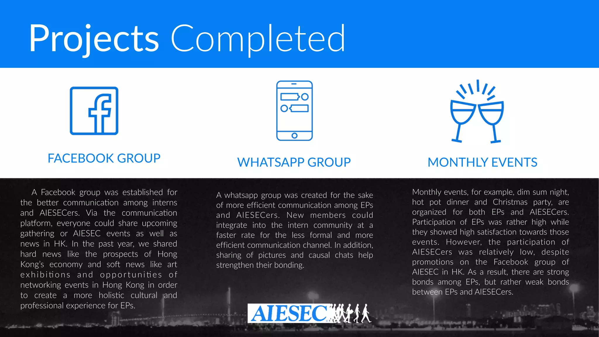 Projects Completed
A Facebook group was established for
the beQer communica-on among interns
and AIESECers. Via the communica-on
plaaorm, everyone could share upcoming
gathering or AIESEC events as well as
news in HK. In the past year, we shared
hard news like the prospects of Hong
Kong’s economy and soc news like art
exhibi-ons and opportuni-es of
networking events in Hong Kong in order
to create a more holis-c cultural and
professional experience for EPs.
A whatsapp group was created for the sake
of more efficient communication among EPs
and AIESECers. New members could
integrate into the intern community at a
faster rate for the less formal and more
efficient communication channel. In addition,
sharing of pictures and causal chats help
strengthen their bonding.
FACEBOOK GROUP MONTHLY EVENTSWHATSAPP GROUP
Monthly events, for example, dim sum night,
hot pot dinner and Christmas party, are
organized for both EPs and AIESECers.
Participation of EPs was rather high while
they showed high satisfaction towards those
events. However, the participation of
AIESECers was relatively low, despite
promotions on the Facebook group of
AIESEC in HK. As a result, there are strong
bonds among EPs, but rather weak bonds
between EPs and AIESECers.
 