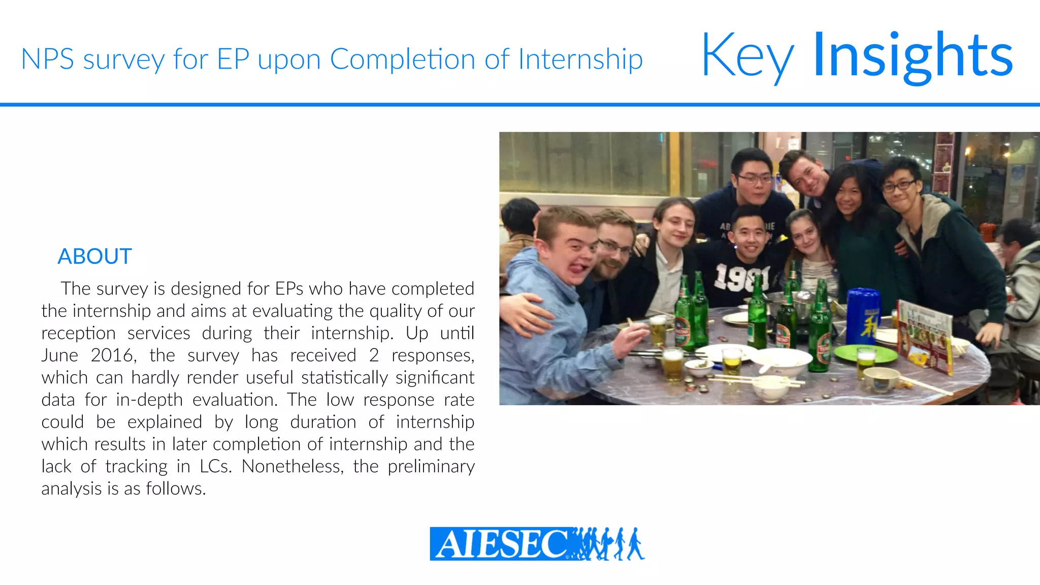Key Insights
The survey is designed for EPs who have completed
the internship and aims at evalua-ng the quality of our
recep-on services during their internship. Up un-l
June 2016, the survey has received 2 responses,
which can hardly render useful sta-s-cally signiﬁcant
data for in-depth evalua-on. The low response rate
could be explained by long dura-on of internship
which results in later comple-on of internship and the
lack of tracking in LCs. Nonetheless, the preliminary
analysis is as follows.
ABOUT
NPS survey for EP upon Comple-on of Internship
 