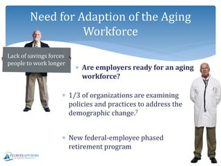 Need for Adaption of the Aging
Workforce
Lack of savings forces
people to work longer
 1/3 of organizations are examining
policies and practices to address the
demographic change.7
 New federal-employee phased
retirement program
 Are employers ready for an aging
workforce?
 