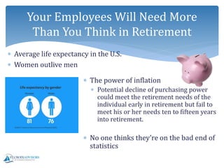  The power of inflation
 Potential decline of purchasing power
could meet the retirement needs of the
individual early in retirement but fail to
meet his or her needs ten to fifteen years
into retirement.
 No one thinks they’re on the bad end of
statistics
Your Employees Will Need More
Than You Think in Retirement
 Average life expectancy in the U.S.
 Women outlive men
 