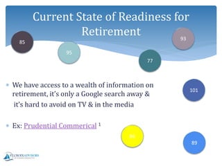  We have access to a wealth of information on
retirement, it’s only a Google search away &
it’s hard to avoid on TV & in the media
 Ex: Prudential Commerical 1
Current State of Readiness for
Retirement 93
95
101
85
77
86
89
 
