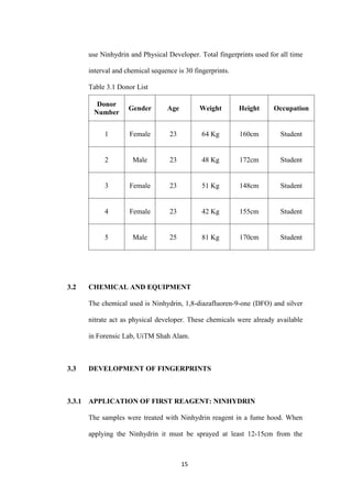 15
use Ninhydrin and Physical Developer. Total fingerprints used for all time
interval and chemical sequence is 30 fingerprints.
Table 3.1 Donor List
Donor
Number
Gender Age Weight Height Occupation
1 Female 23 64 Kg 160cm Student
2 Male 23 48 Kg 172cm Student
3 Female 23 51 Kg 148cm Student
4 Female 23 42 Kg 155cm Student
5 Male 25 81 Kg 170cm Student
3.2 CHEMICAL AND EQUIPMENT
The chemical used is Ninhydrin, 1,8-diazafluoren-9-one (DFO) and silver
nitrate act as physical developer. These chemicals were already available
in Forensic Lab, UiTM Shah Alam.
3.3 DEVELOPMENT OF FINGERPRINTS
3.3.1 APPLICATION OF FIRST REAGENT: NINHYDRIN
The samples were treated with Ninhydrin reagent in a fume hood. When
applying the Ninhydrin it must be sprayed at least 12-15cm from the
 