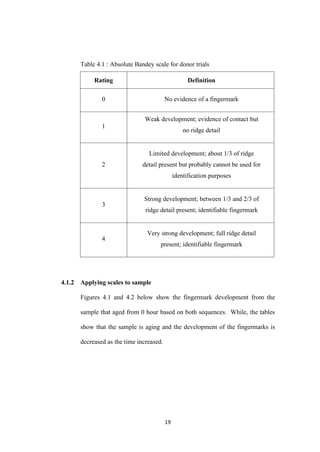 19
Table 4.1 : Absolute Bandey scale for donor trials
Rating Definition
0 No evidence of a fingermark
1
Weak development; evidence of contact but
no ridge detail
2
Limited development; about 1/3 of ridge
detail present but probably cannot be used for
identification purposes
3
Strong development; between 1/3 and 2/3 of
ridge detail present; identifiable fingermark
4
Very strong development; full ridge detail
present; identifiable fingermark
4.1.2 Applying scales to sample
Figures 4.1 and 4.2 below show the fingermark development from the
sample that aged from 0 hour based on both sequences. While, the tables
show that the sample is aging and the development of the fingermarks is
decreased as the time increased.
 