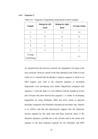 27
4.4.1 Sequence 2
Table 4.4.1 : Sequence 2 fingerprints rating based on donor samples
Sample
Rating for left
hand
Rating for right
hand
Average rating
1 1 2 1.5
2 0 0 0
3 1 1 1
4 2 2 2
5 2 2 1
Average
Total Rating
1.1
As expected from the previous research, the fingerprints will aged as the
time increased. However, based on the data tabulated in the Table 4.4 and
Table 4.4.1 it showed that the Bandey’s rating at sequence 2 which is no
DFO reagent were used in the chemical sequence to developed
fingermarks were developing more details fingermarks compared with
sequence 1. From this data, it is very different with the samples at 0 hour
and 24 hours that both showed that sequence 1 is better in developing
fingerprints by using Ninhydrin, DFO and silver nitrate as physical
developer compared with Ninhydrin and physical developer only. Marriot
et al. (2014), said that this phenomenon suggests that the sebaceous
fraction targeted by this lipid stain had been removed earlier in the
detection sequences, possibly due to the solvents used in the amino acid
reagents or the heat treatment required for the Ninhydrin and DFO
 