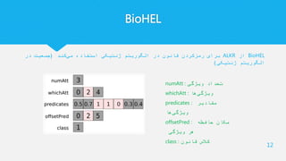 BioHEL
BioHEL‫از‬ALKR‫کند‬‫می‬ ‫استفاده‬ ‫ژنتیکی‬ ‫الگوریتم‬ ‫در‬ ‫قانون‬ ‫رمزکردن‬ ‫برای‬(‫در‬ ‫جمعیت‬
‫ژنتیکی‬ ‫الگوریتم‬)
12
numAtt : ‫ویژگی‬ ‫تعداد‬
whichAtt : ‫ها‬‫ویژگی‬
predicates : ‫مقادیر‬
‫ها‬‫ویژگی‬
offsetPred : ‫حافظه‬ ‫مکان‬
‫ویژگی‬ ‫هر‬
class : ‫قانون‬ ‫کالس‬
 
