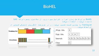BioHEL
BioHEL‫که‬ ‫ای‬‫پنجره‬ ‫مکانیزم‬ ‫از‬ ،‫وری‬ ‫بهره‬ ‫افزایش‬ ‫و‬ ‫اجرا‬ ‫زمان‬ ‫کاهش‬ ‫برای‬ILAS
‫کند‬‫می‬ ‫استفاده‬ ،‫شود‬‫می‬ ‫نامیده‬
Training set‫از‬ ‫قسمتی‬ ‫ژنتیکی‬ ‫الگوریتم‬ ‫هرمرحله‬ ‫در‬ ‫و‬ ،‫شود‬‫می‬ ‫تقسیم‬ ‫قسمت‬ ‫چندین‬ ‫به‬
‫شود‬‫می‬ ‫لحاظ‬ ‫آن‬
‫شود‬‫می‬ ‫داده‬ ‫نمایش‬ ‫صورت‬ ‫بدین‬ ‫قانون‬ ‫یک‬:
13
 