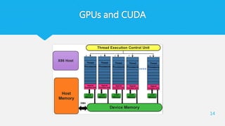 GPUs and CUDA
14
 