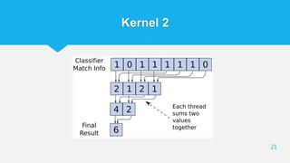 Kernel 2
21
 