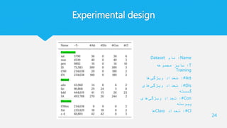 Experimental design
24
Name:‫نام‬Dataset
T:‫مجموعه‬ ‫سایز‬
Training
#Att:‫ها‬‫ویژگی‬ ‫تعداد‬
#Dis:‫های‬‫ویژگی‬ ‫تعداد‬
‫گسسته‬
#Con:‫های‬‫ویژگی‬ ‫تعداد‬
‫پیوسته‬
#Cl:‫تعداد‬Class‫ها‬
 