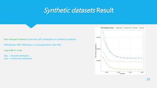 Synthetic datasets Result
29
Run-time per instance of the two GPU strategies on synthetic problems
#Attributes=300, #Windows=1 and population size=500
Log scale in x axis
disc = discrete attributes
real = continuous attributes
 