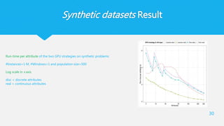 Synthetic datasets Result
30
Run-time per attribute of the two GPU strategies on synthetic problems
#Instances=1 M, #Windows=1 and population size=500
Log scale in x axis
disc = discrete attributes
real = continuous attributes
 