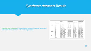 Synthetic datasets Result
33
Execution time in seconds of the evaluation process of the serial version and
both CUDA fitness functions with windowing disabled
 
