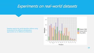 Experiments on real-world datasets
34
Speedup against the serial algorithm without using
windowing of the different parallelisation
approaches ran on different architectures
 
