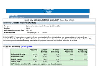  STUDENTS MENU
 MAIN MENU
 LOG OUT
Welcome Lenea!
CURRENT STUDENTS
Fresno City College Academic Evaluation Report Date: 05/28/15
Student: Lenea N. Mcguire (0421108)
Program: Business Administration for Transfer (F.2049.AS-T)
Catalog: 14-15
AnticipatedCompletion Date: 05/27/17
E-Mail Address: LNMcguire1@MY.SCCCD.EDU
PLEASE NOTE: Programs beginning with an F. are associated with Fresno City College and programs beginning with an R. are
associated with Reedley College. While efforts have been made to insure the accuracy of this "Academic Evaluation", verification of the
information provided as well as meeting the college and program graduation requirements rests with the student.
****************************************************************
Program Summary: (In Progress)
Required Current
Earned
Current
Remaining
Anticipated
Additional
Anticipated
Remaining
Institutional Credits: 45.00 109.00 0.00 7.00 0.00
Institutional GPA: 2.000 3.380 Met
Overall Credits: 60.00 109.00 0.00 7.00 0.00
Overall GPA: 2.000 3.380 Met
(*) Anticipates completion of in-progress and registered and planned courses
 
