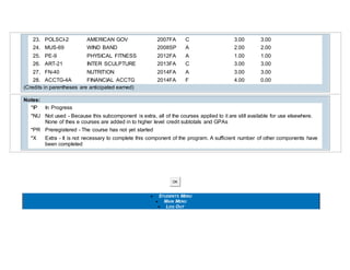 23. POLSCI-2 AMERICAN GOV 2007FA C 3.00 3.00
24. MUS-69 WIND BAND 2008SP A 2.00 2.00
25. PE-9 PHYSICAL FITNESS 2012FA A 1.00 1.00
26. ART-21 INTER SCULPTURE 2013FA C 3.00 3.00
27. FN-40 NUTRITION 2014FA A 3.00 3.00
28. ACCTG-4A FINANCIAL ACCTG 2014FA F 4.00 0.00
(Credits in parentheses are anticipated earned)
Notes:
*IP In Progress
*NU Not used - Because this subcomponent is extra, all of the courses applied to it are still available for use elsewhere.
None of thes e courses are added in to higher level credit subtotals and GPAs
*PR Preregistered - The course has not yet started
*X Extra - It is not necessary to complete this component of the program. A sufficient number of other components have
been completed
OK
 STUDENTS MENU
 MAIN MENU
 LOG OUT
 
