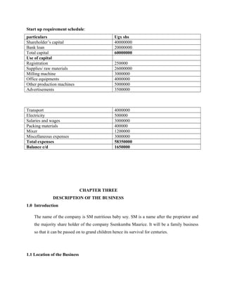 Start up requirement schedule:
particulars Ugx shs
Shareholder’s capital 40000000
Bank loan 20000000
Total capital 60000000
Use of capital
Registration 250000
Supplies/ raw materials 26000000
Milling machine 3000000
Office equipments 4000000
Other production machines 5000000
Advertisements 3500000
Transport 4000000
Electricity 500000
Salaries and wages 3000000
Packing materials 400000
Mixer 1200000
Miscellaneous expenses 3000000
Total expenses 58350000
Balance c/d 1650000
CHAPTER THREE
DESCRIPTION OF THE BUSINESS
1.0 Introduction
The name of the company is SM nutritious baby soy. SM is a name after the proprietor and
the majority share holder of the company Ssenkumba Maurice. It will be a family business
so that it can be passed on to grand children hence its survival for centuries.
1.1 Location of the Business
 