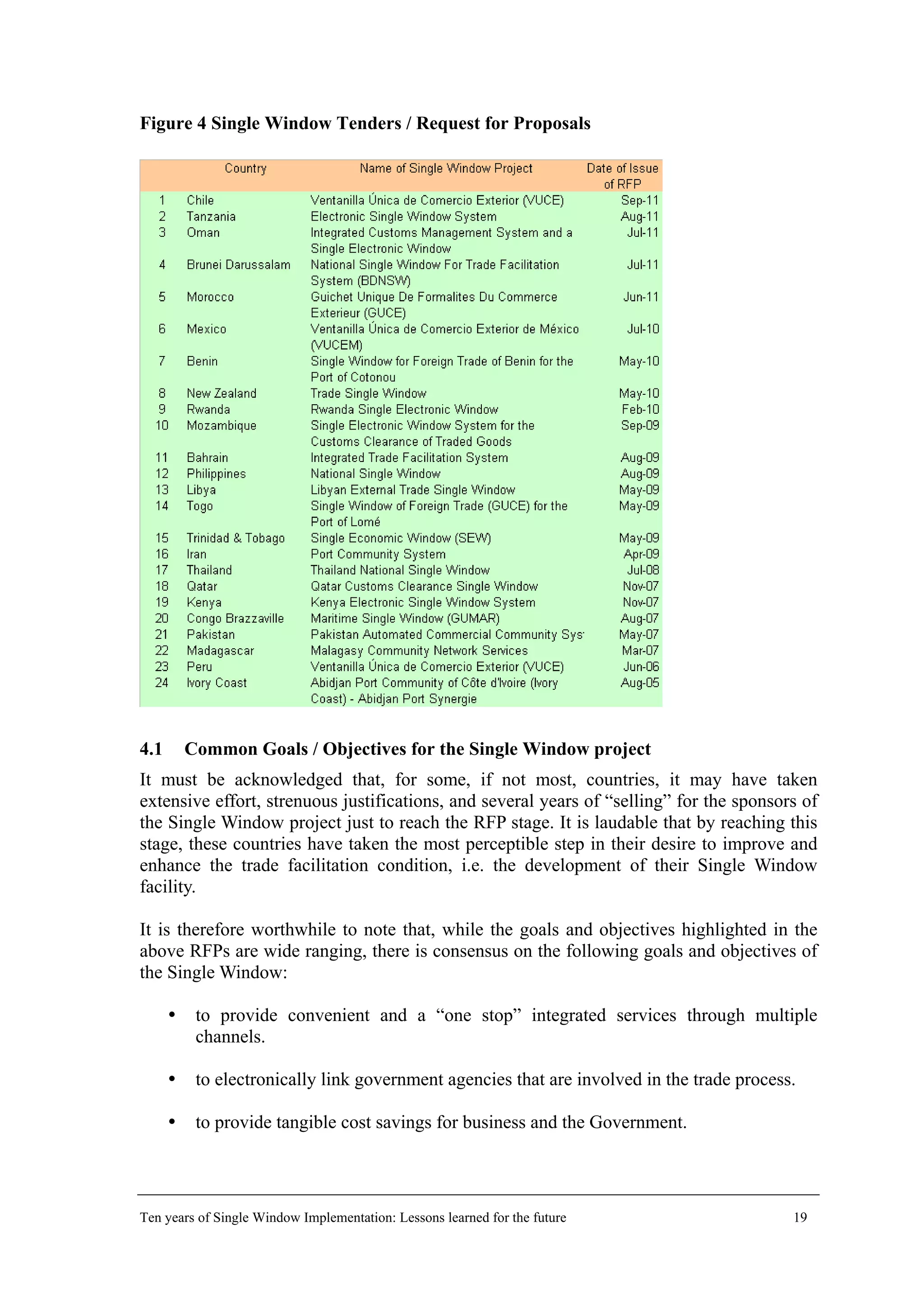 Figure 4 Single Window Tenders / Request for Proposals
4.1 Common Goals / Objectives for the Single Window project
It must be acknowledged that, for some, if not most, countries, it may have taken
extensive effort, strenuous justifications, and several years of “selling” for the sponsors of
the Single Window project just to reach the RFP stage. It is laudable that by reaching this
stage, these countries have taken the most perceptible step in their desire to improve and
enhance the trade facilitation condition, i.e. the development of their Single Window
facility.
It is therefore worthwhile to note that, while the goals and objectives highlighted in the
above RFPs are wide ranging, there is consensus on the following goals and objectives of
the Single Window:
to provide convenient and a “one stop” integrated services through multiple
channels.
to electronically link government agencies that are involved in the trade process.
to provide tangible cost savings for business and the Government.
Ten years of Single Window Implementation: Lessons learned for the future 19
 