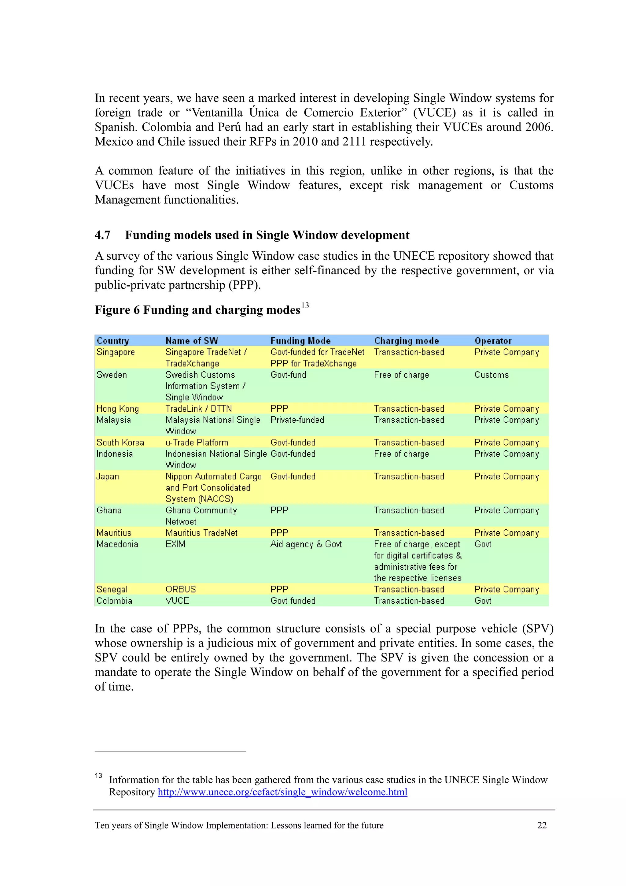 In recent years, we have seen a marked interest in developing Single Window systems for
foreign trade or “Ventanilla Única de Comercio Exterior” (VUCE) as it is called in
Spanish. Colombia and Perú had an early start in establishing their VUCEs around 2006.
Mexico and Chile issued their RFPs in 2010 and 2111 respectively.
A common feature of the initiatives in this region, unlike in other regions, is that the
VUCEs have most Single Window features, except risk management or Customs
Management functionalities.
4.7 Funding models used in Single Window development
A survey of the various Single Window case studies in the UNECE repository showed that
funding for SW development is either self-financed by the respective government, or via
public-private partnership (PPP).
Figure 6 Funding and charging modes13
In the case of PPPs, the common structure consists of a special purpose vehicle (SPV)
whose ownership is a judicious mix of government and private entities. In some cases, the
SPV could be entirely owned by the government. The SPV is given the concession or a
mandate to operate the Single Window on behalf of the government for a specified period
of time.
13
Information for the table has been gathered from the various case studies in the UNECE Single Window
Repository http://www.unece.org/cefact/single_window/welcome.html
Ten years of Single Window Implementation: Lessons learned for the future 22
 