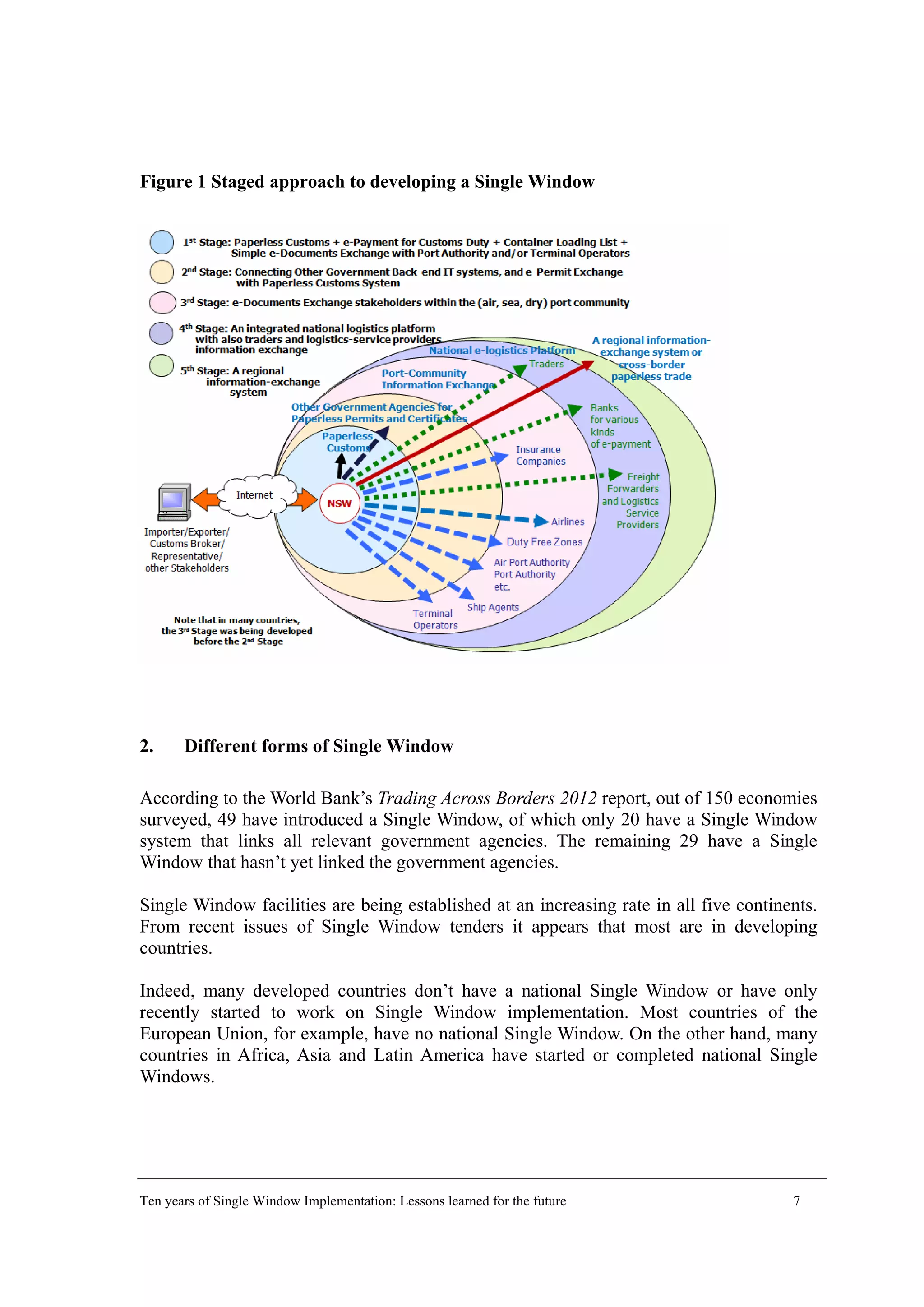 Figure 1 Staged approach to developing a Single Window
2. Different forms of Single Window
According to the World Bank’s Trading Across Borders 2012 report, out of 150 economies
surveyed, 49 have introduced a Single Window, of which only 20 have a Single Window
system that links all relevant government agencies. The remaining 29 have a Single
Window that hasn’t yet linked the government agencies.
Single Window facilities are being established at an increasing rate in all five continents.
From recent issues of Single Window tenders it appears that most are in developing
countries.
Indeed, many developed countries don’t have a national Single Window or have only
recently started to work on Single Window implementation. Most countries of the
European Union, for example, have no national Single Window. On the other hand, many
countries in Africa, Asia and Latin America have started or completed national Single
Windows.
Ten years of Single Window Implementation: Lessons learned for the future 7
 