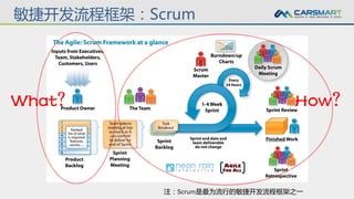 敏捷开发全景视图 流程 方法和最佳实践