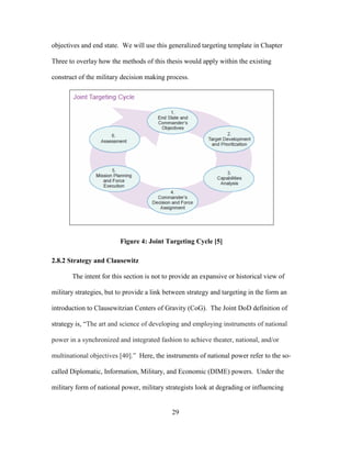 Master Thesis Social Network Analysis