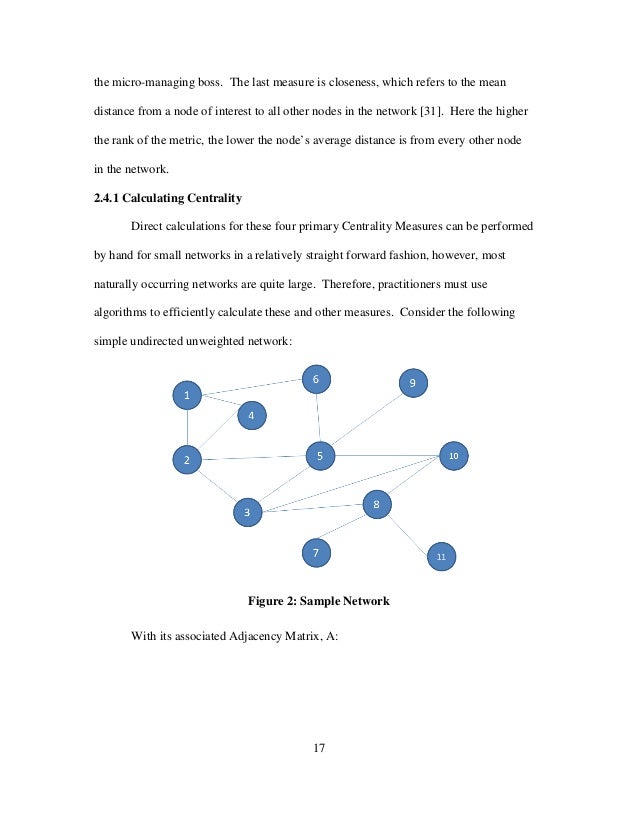 Master thesis social network