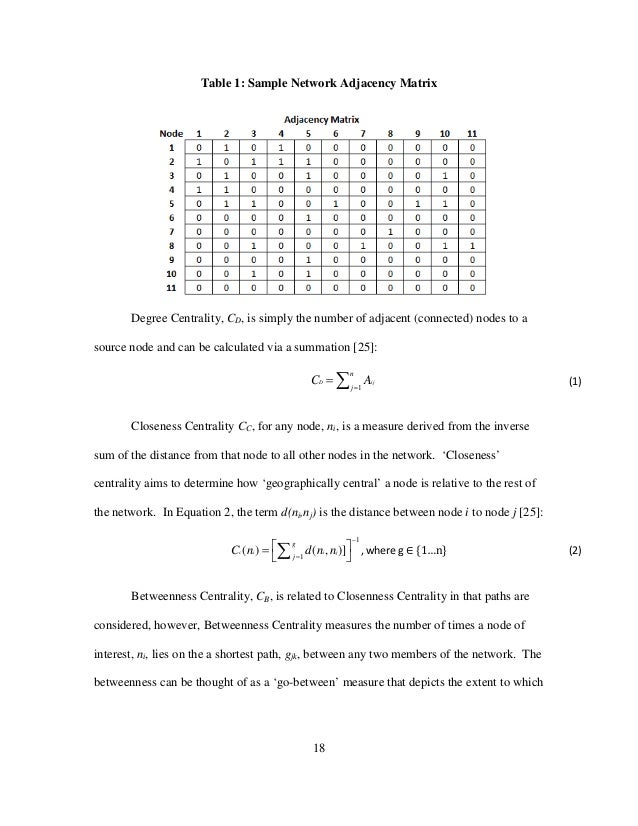 Master thesis social network analysis
